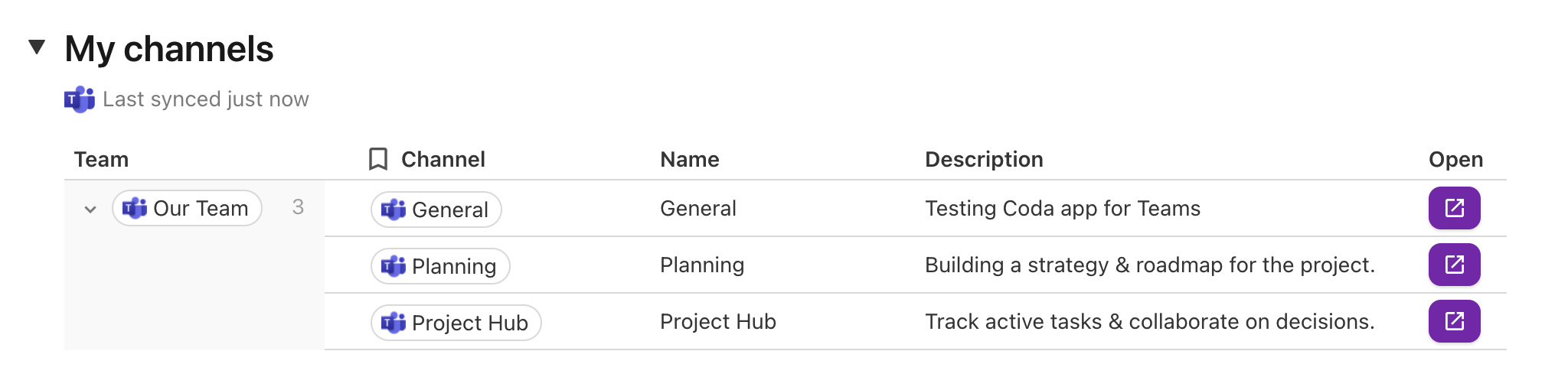 An image of a Channels table syncing data from Microsoft Teams.